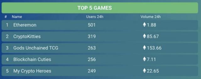 预测：2019年区块链行业将迎来三场大战