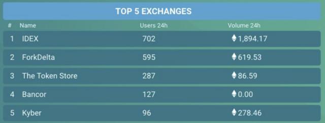 预测：2019年区块链行业将迎来三场大战