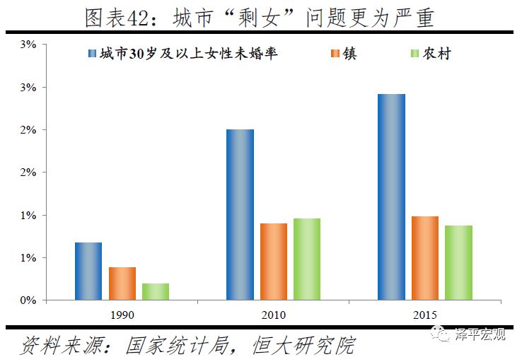 2019年世界总人口_2015年世界人口结构图,颜色越深,老龄化越严重 资料图-台湾人