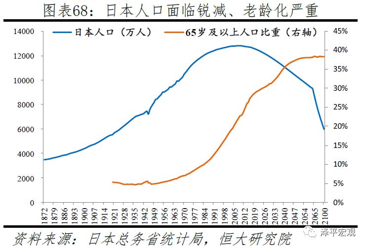 2019 中国人口出生女_图是我国人口相关数据统计图 数据来源 国家统计局官网