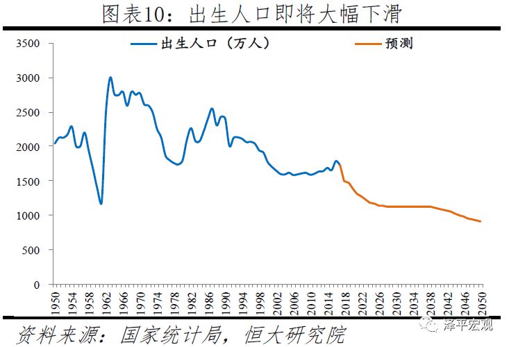 2019年中国出生人口_...人) 政策不变出生人口 全面二孩后新增出生人口 1584.1