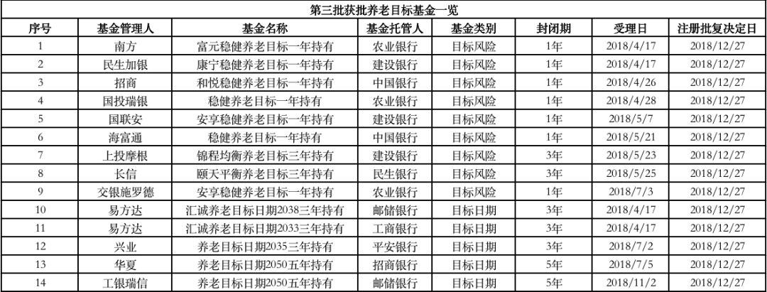 米兰体育- 米兰体育官方网站- 米兰体育APP下载基金基本概况