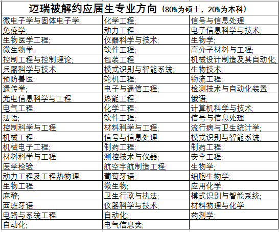 迈瑞单方面解约200多名应届生,学校竟不知情图片 20709 546x453