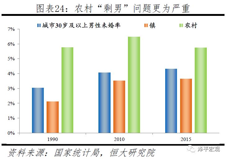 2019年人口统计总结_2019北京公务员考试每日报名人数统计汇总