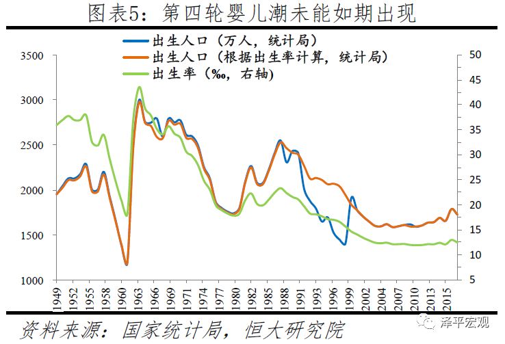 2019年中国出生人口_...人) 政策不变出生人口 全面二孩后新增出生人口 1584.1