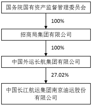 ST长油今启用新代码回A 有些证券代码成了空