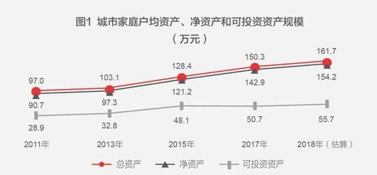 中国人近80%的钱都用来买房了，炒股仅用1%