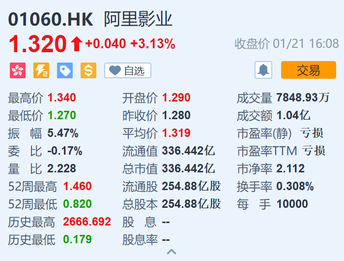 《啥是佩奇》身后的阿里影业 ：“星光熠熠”的阵容与业绩窘境