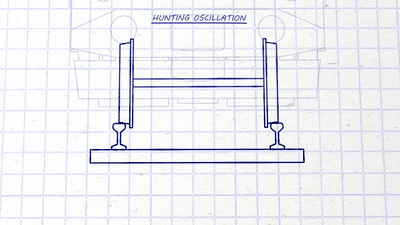 汽车可以上高速,绿皮车为什么不能提速到动车的水平?