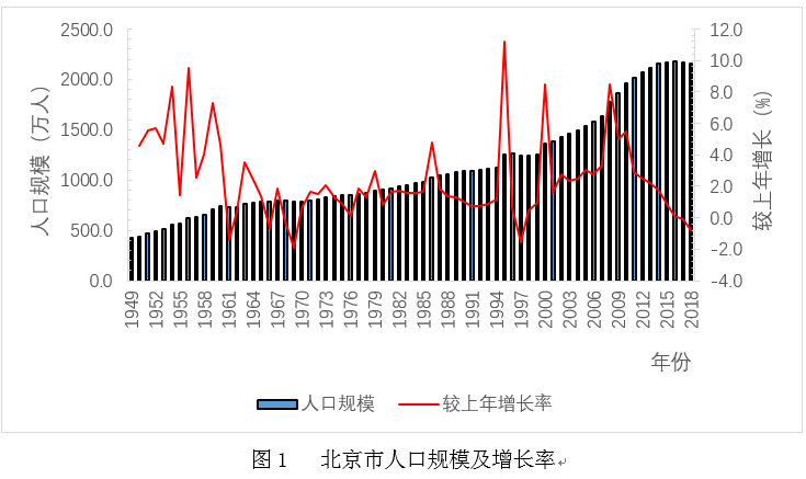 北京常住人口再度减少,是否会成为一种趋势?丨凤凰网政务