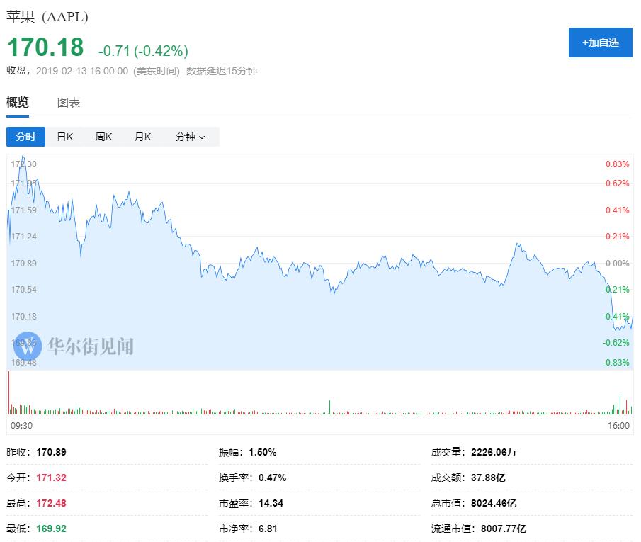 今日最讽刺头条：主管内幕交易的苹果前法务官被控做内幕交易