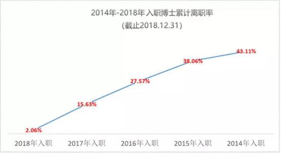 任正非连续签发电邮：华为这么大 博士怎么就呆不下？