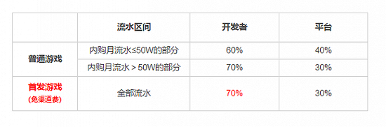 抖音上线首款小游戏 正式打响游戏领域竞争