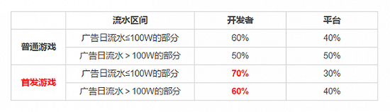 抖音上线首款小游戏 正式打响游戏领域竞争