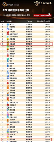 相信未来斗鱼还将有更加精彩的表现。
