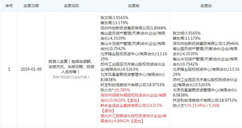 斗鱼辟谣北京公司人去屋空传闻 官方进行回应