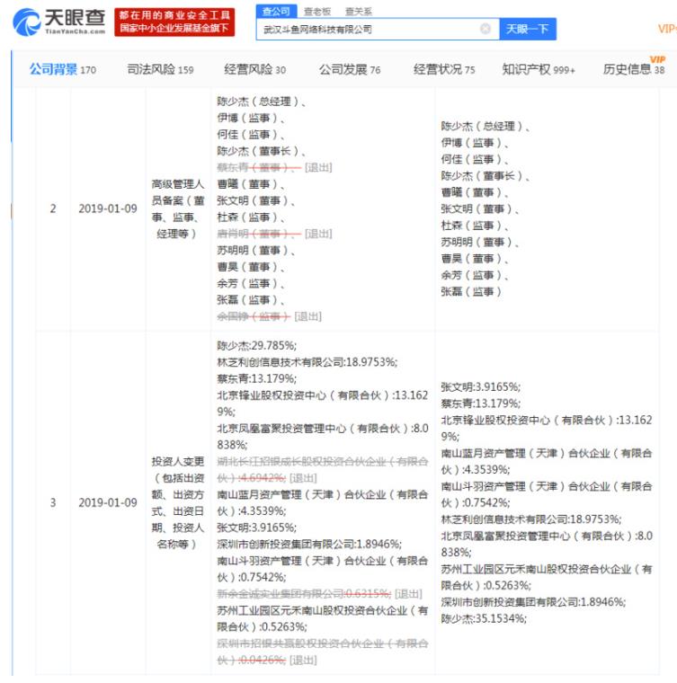 斗鱼主体公司多项变更：三高管三董事退出