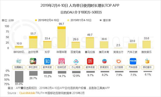 春节大报告：用户增速快手第一百度第二