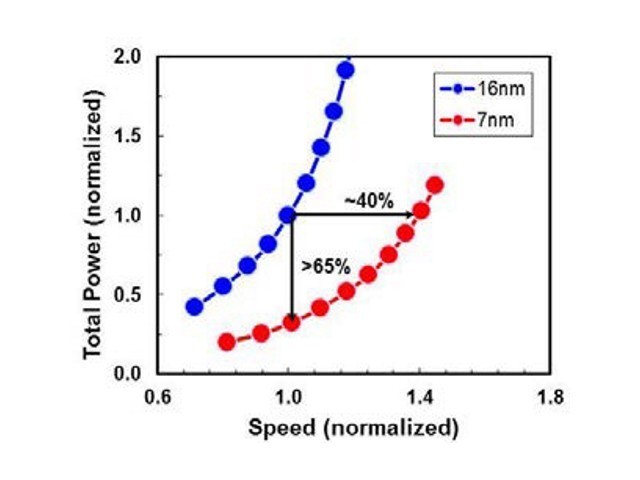 5G基带PPT大战华为巴龙vs高通骁龙谁是真龙？ 