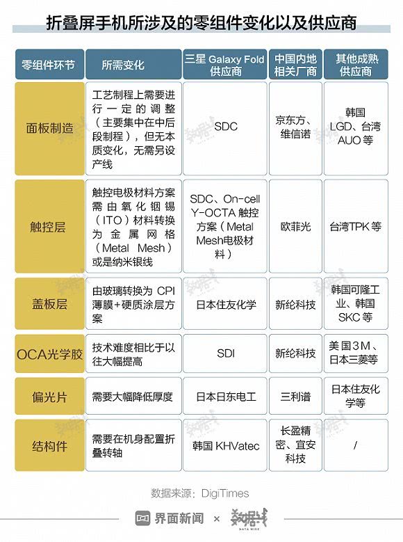 折叠屏半价，还要等多久？