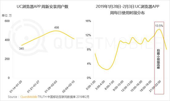 春节大报告：用户增速快手第一百度第二