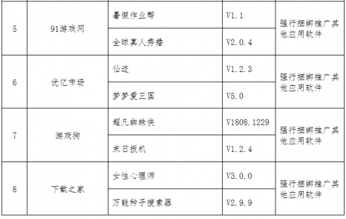 猿题库斗鱼等APP因个人信息保护存在问题被督促整改