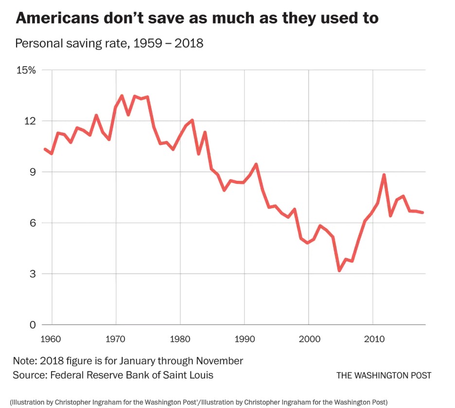 知道你为何攒不下钱吗？因为太爱看朋友圈