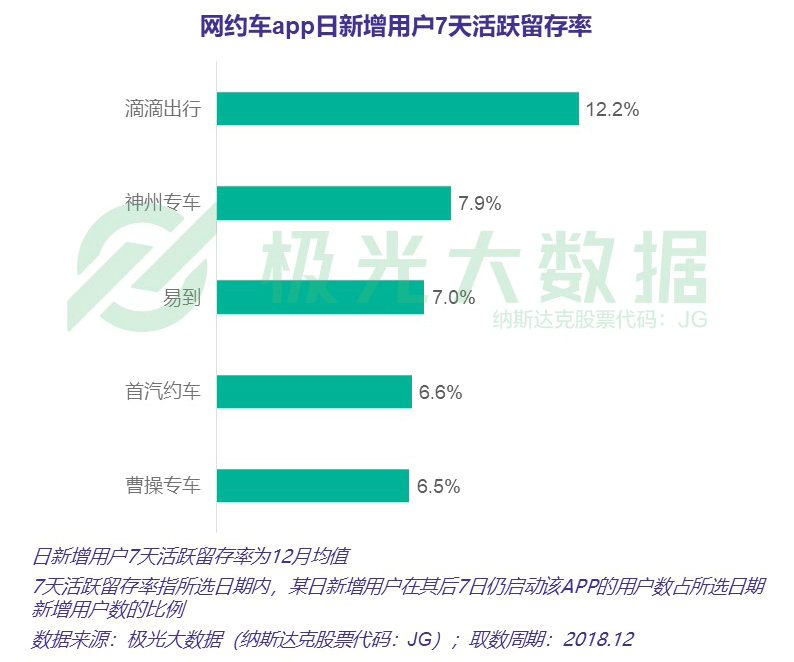 网约车行业竞争如火如荼，下半场格局有何看点？
