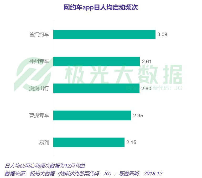 网约车行业竞争如火如荼，下半场格局有何看点？