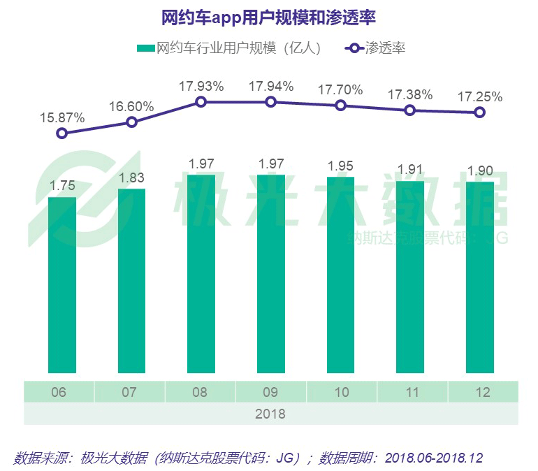 网约车行业竞争如火如荼，下半场格局有何看点？