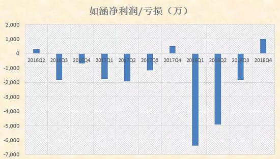 张大奕赴美IPO背后：网红电商养不起网红