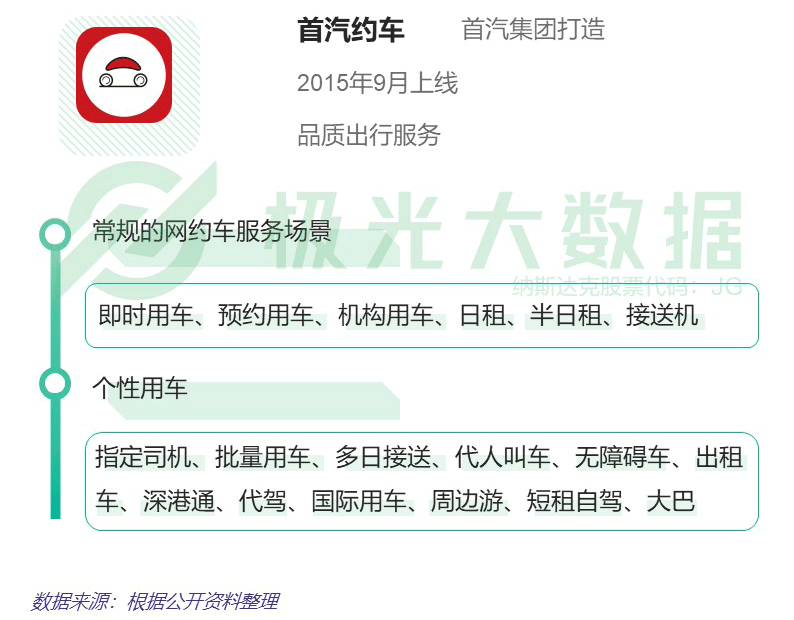 网约车行业竞争如火如荼，下半场格局有何看点？