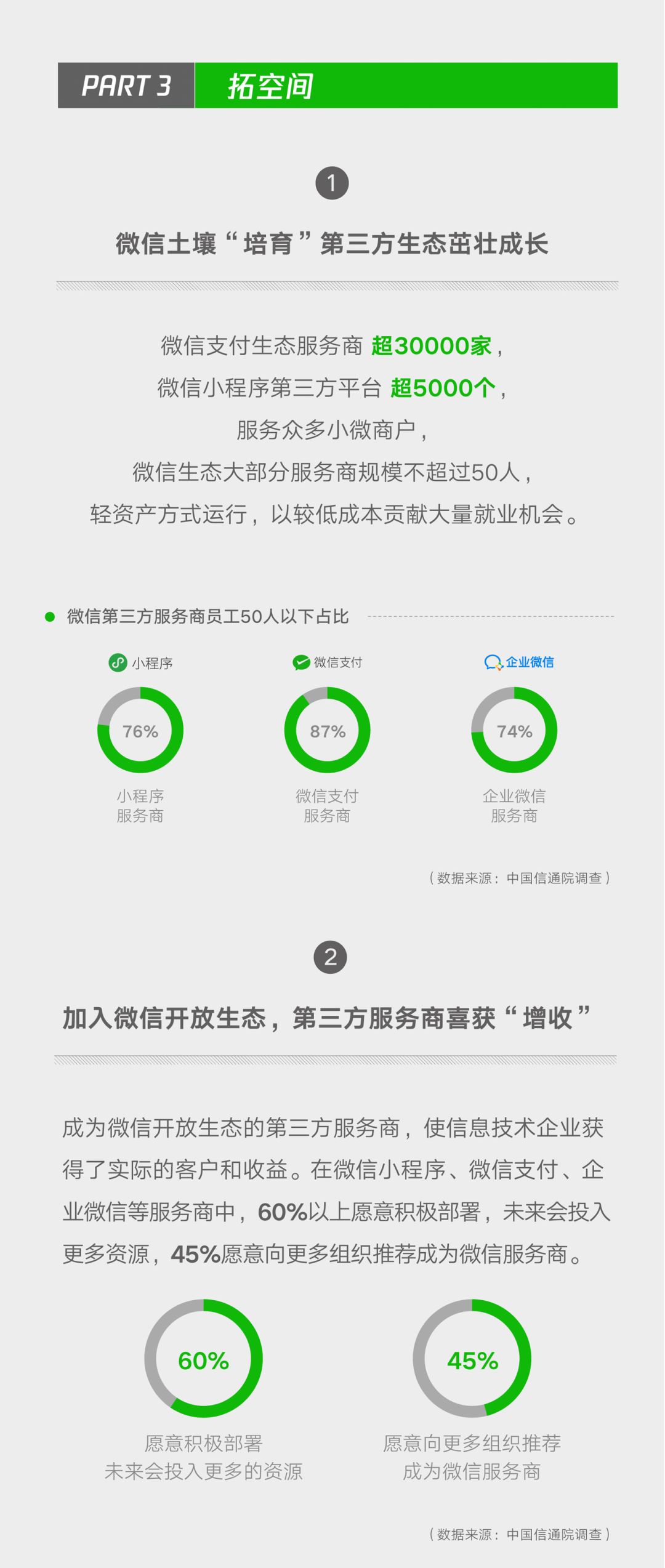 《微信就业影响力报告》发布：2018年带动2235万个就业机会