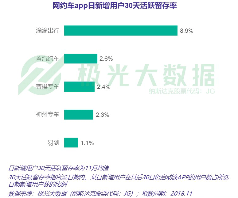 网约车行业竞争如火如荼，下半场格局有何看点？