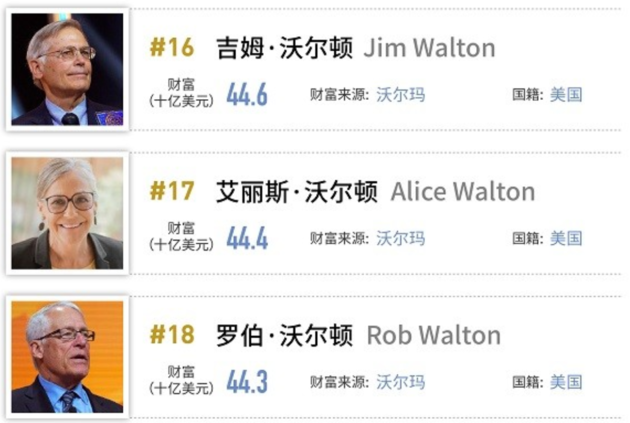 福布斯发布2019全球亿万富豪榜 前20有马化腾没马云