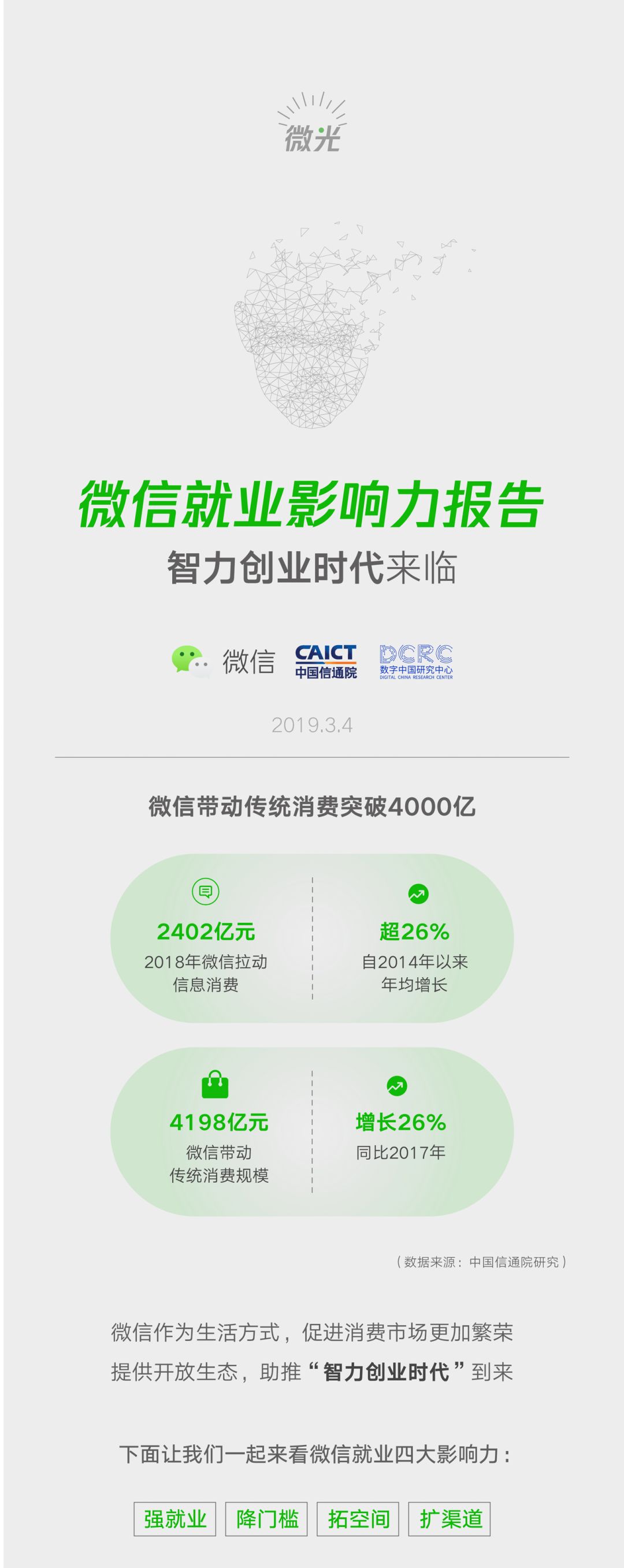 《微信就业影响力报告》发布：2018年带动2235万个就业机会