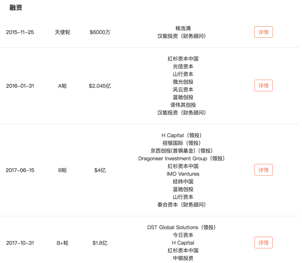 瓜子二手车收购PP租车，是笔好买卖吗？