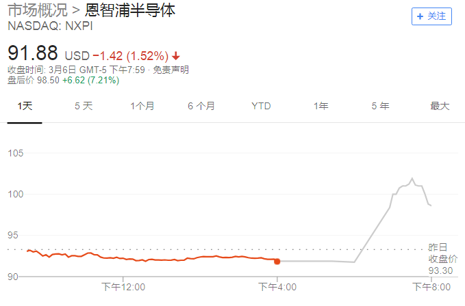 史上最大半导体并购案希冀再起！高通无奈放弃的恩智浦，三星考虑竞购