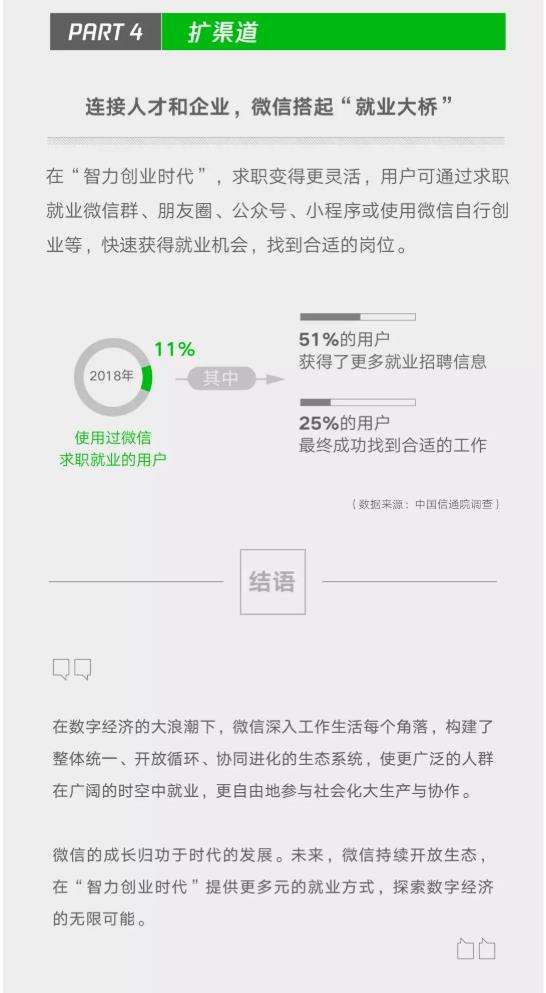 《微信就业影响力报告》发布：2018年带动2235万个就业机会