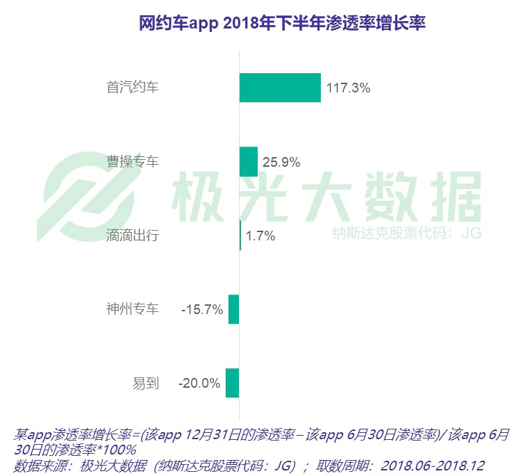 网约车行业竞争如火如荼，下半场格局有何看点？