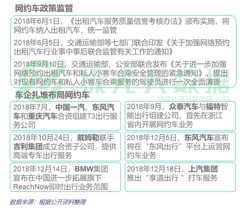 网约车行业竞争如火如荼，下半场格局有何看点？