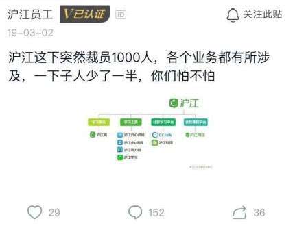 沪江网校三年亏损超12亿将裁员千人?沪江回应:不实