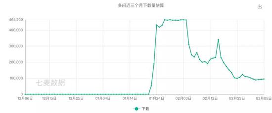 说好的一起干死微信，怎么你先死了呢？