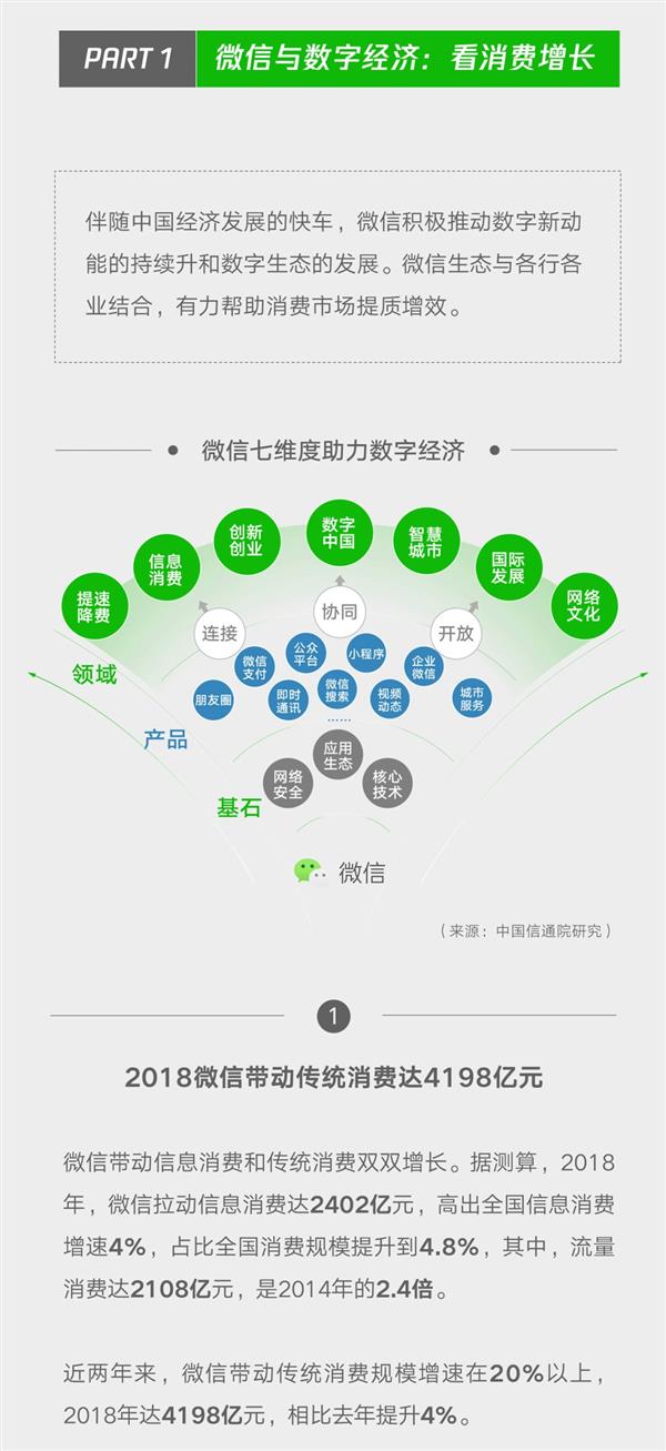 微信公布了一组数据：已经彻底离不开了
