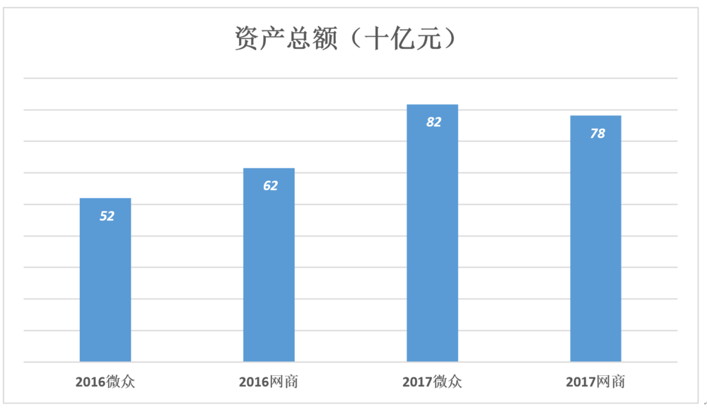 网商银行、微众银行:老虎无需战狮子