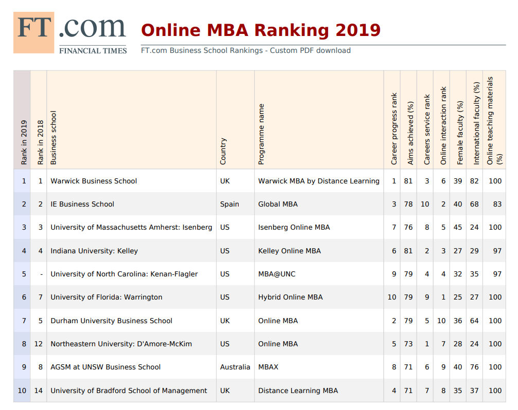 2019亚洲国家经济排名_2019中国房企排名新鲜出炉 连续八年跻身中国房企百强 福晟集团缔造...(3)
