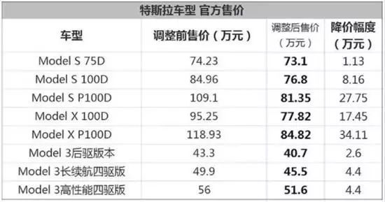 特斯拉退款了！一名维权车主已成功办理降价退差额手续