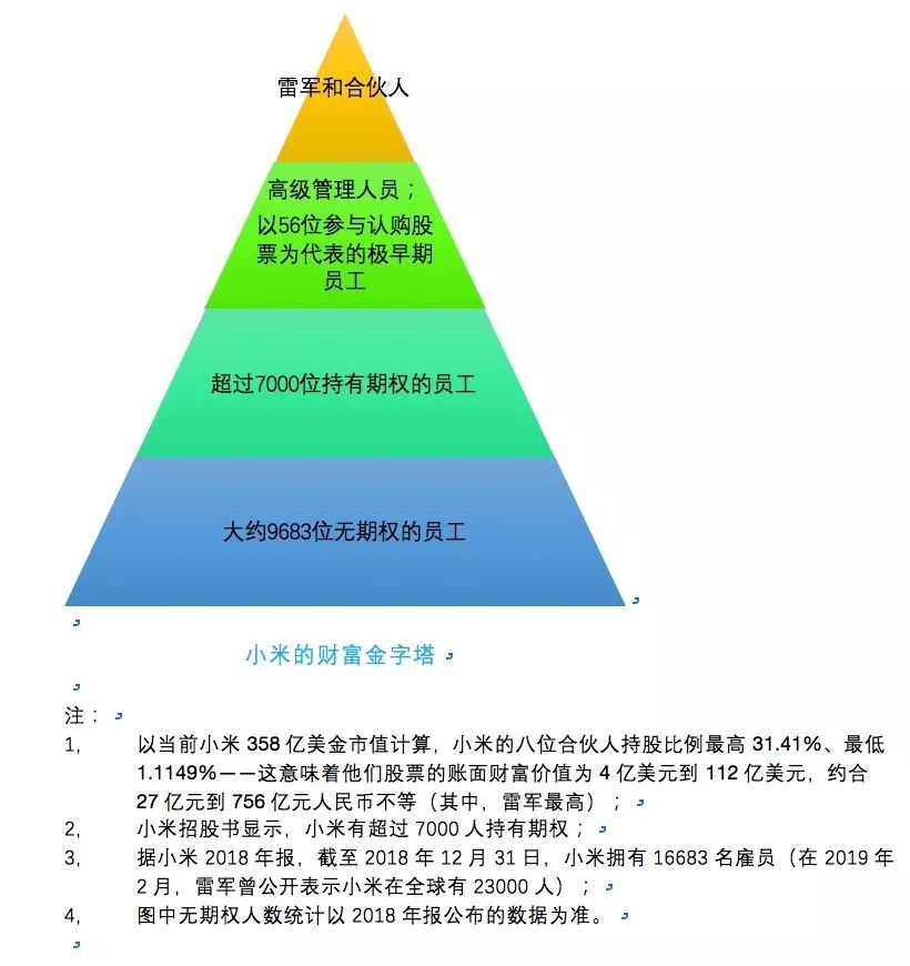 早期56名员工参与认购股票,普通员工上限为30万元人民币