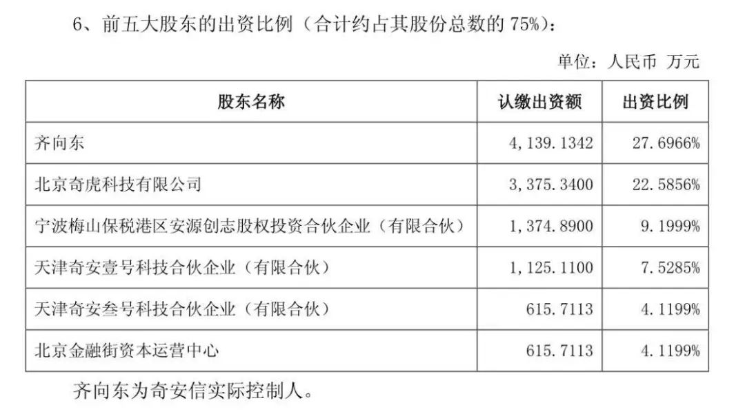 周鸿祎和齐向东彻底分家 撕毁协议直接竞争