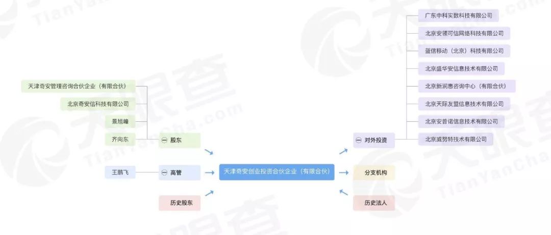 周鸿祎和齐向东彻底分家 撕毁协议直接竞争